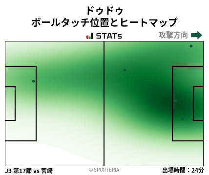 ヒートマップ - ドゥドゥ