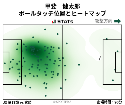 ヒートマップ - 甲斐　健太郎