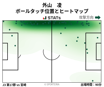 ヒートマップ - 外山　凌