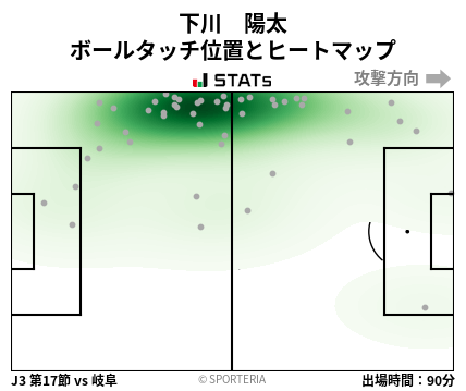 ヒートマップ - 下川　陽太