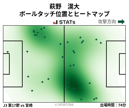 ヒートマップ - 萩野　滉大