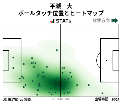 ヒートマップ - 平瀬　大