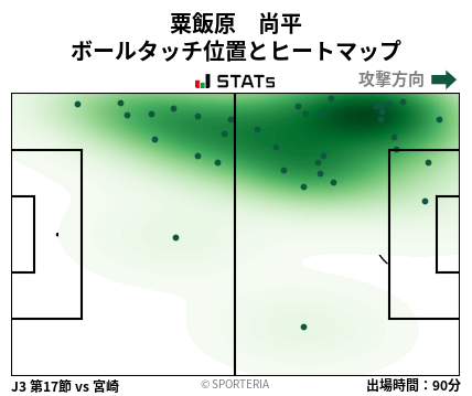 ヒートマップ - 粟飯原　尚平