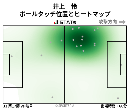 ヒートマップ - 井上　怜