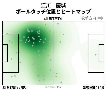 ヒートマップ - 江川　慶城