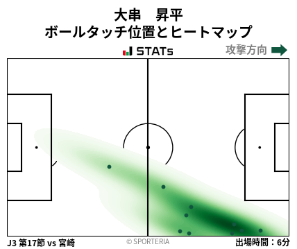 ヒートマップ - 大串　昇平
