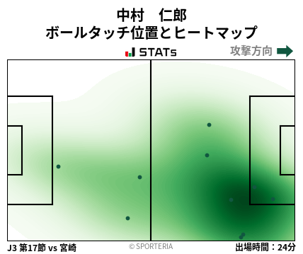 ヒートマップ - 中村　仁郎