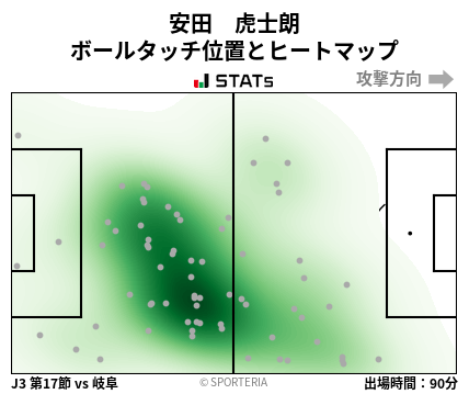 ヒートマップ - 安田　虎士朗