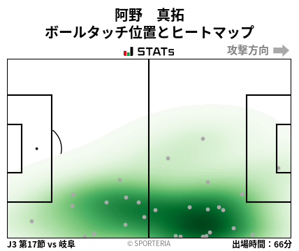 ヒートマップ - 阿野　真拓