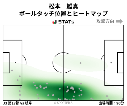 ヒートマップ - 松本　雄真
