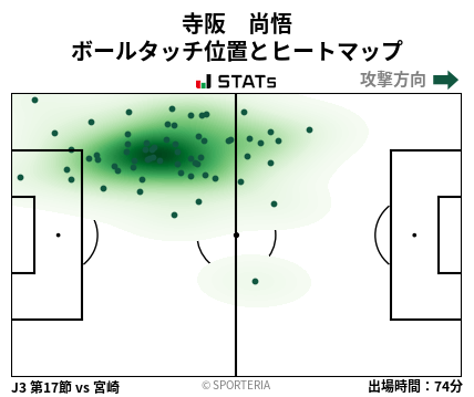 ヒートマップ - 寺阪　尚悟