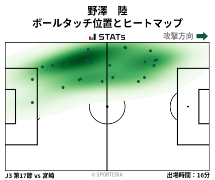 ヒートマップ - 野澤　陸