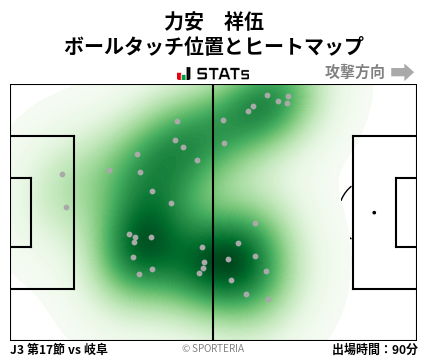 ヒートマップ - 力安　祥伍
