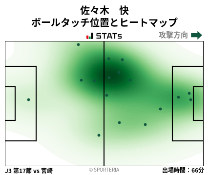 ヒートマップ - 佐々木　快