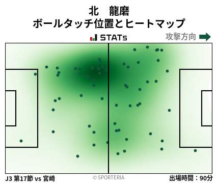 ヒートマップ - 北　龍磨