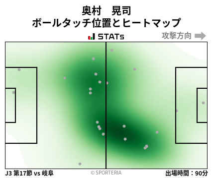 ヒートマップ - 奥村　晃司