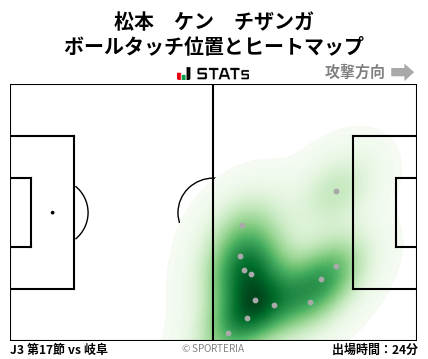 ヒートマップ - 松本　ケン　チザンガ