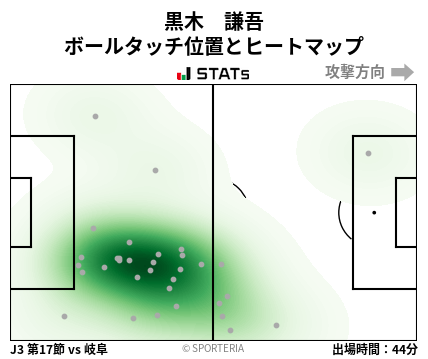 ヒートマップ - 黒木　謙吾