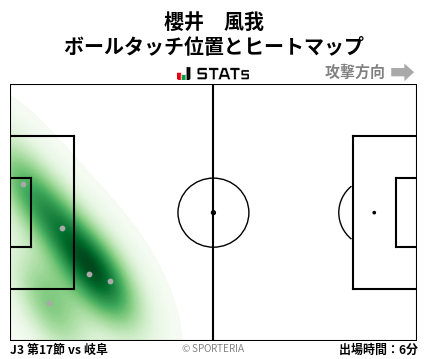 ヒートマップ - 櫻井　風我