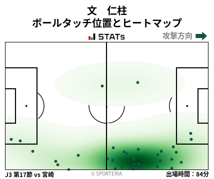 ヒートマップ - 文　仁柱