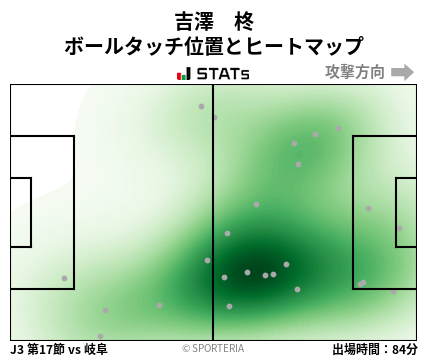 ヒートマップ - 吉澤　柊