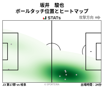 ヒートマップ - 坂井　駿也