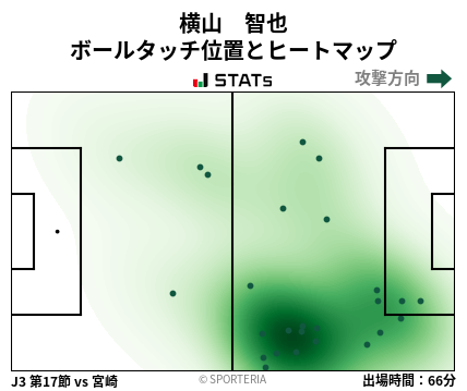 ヒートマップ - 横山　智也