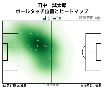 ヒートマップ - 田中　誠太郎