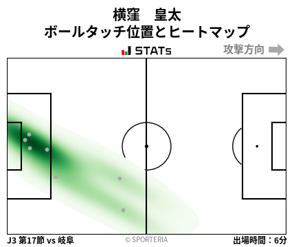 ヒートマップ - 横窪　皇太