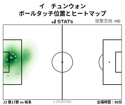 ヒートマップ - イ　チュンウォン