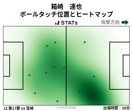 ヒートマップ - 箱崎　達也