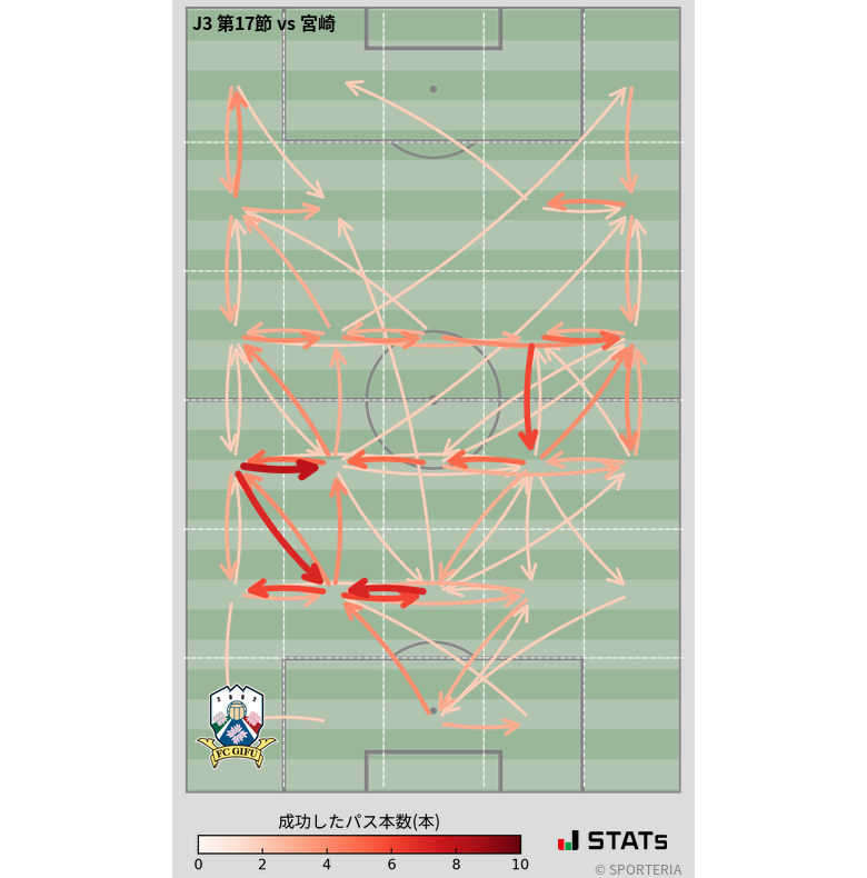 エリア間パス図