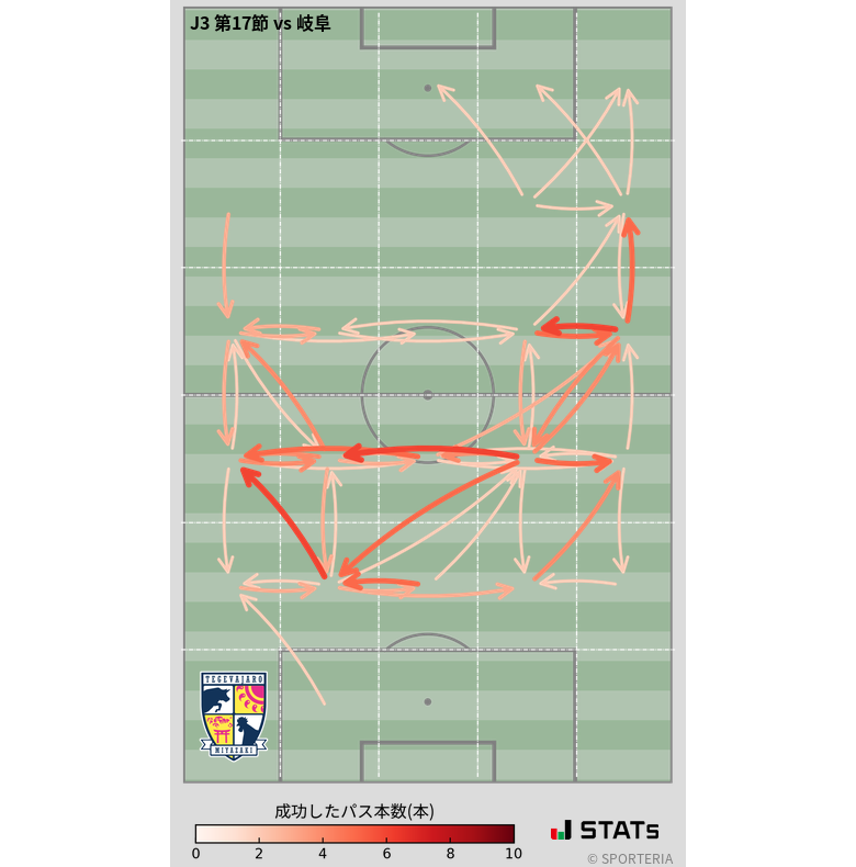 エリア間パス図
