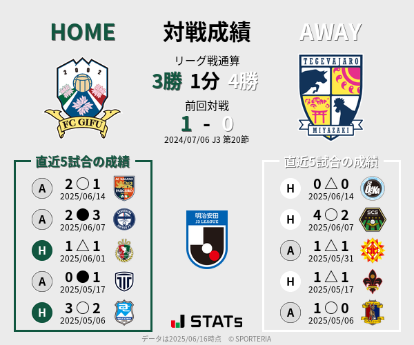 前節までの対戦成績