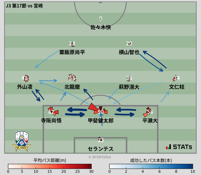 パスソナー・パスネットワーク