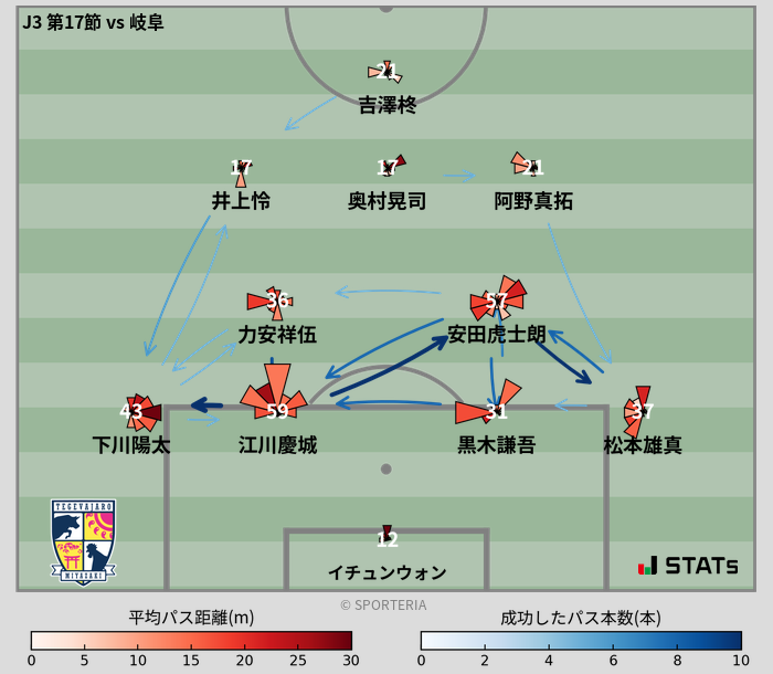 パスソナー・パスネットワーク