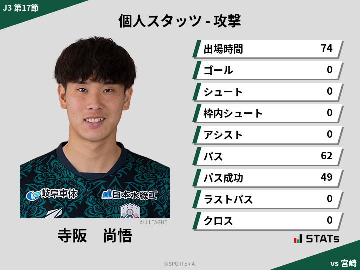 攻撃スタッツ - 寺阪　尚悟