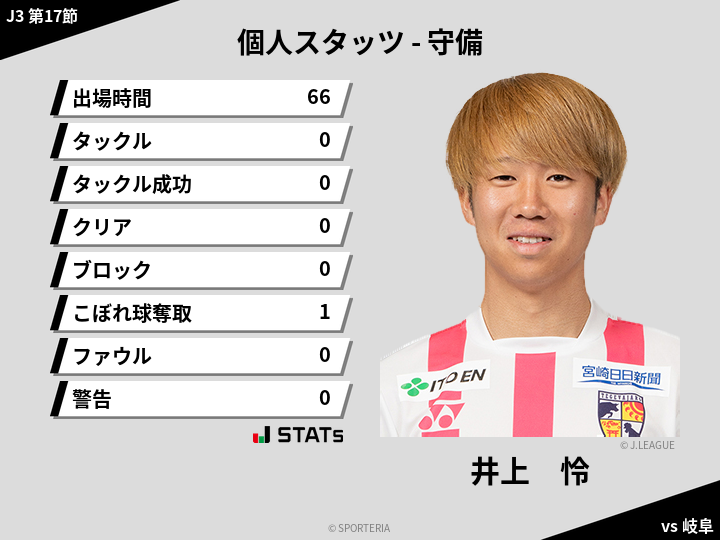 守備スタッツ - 井上　怜