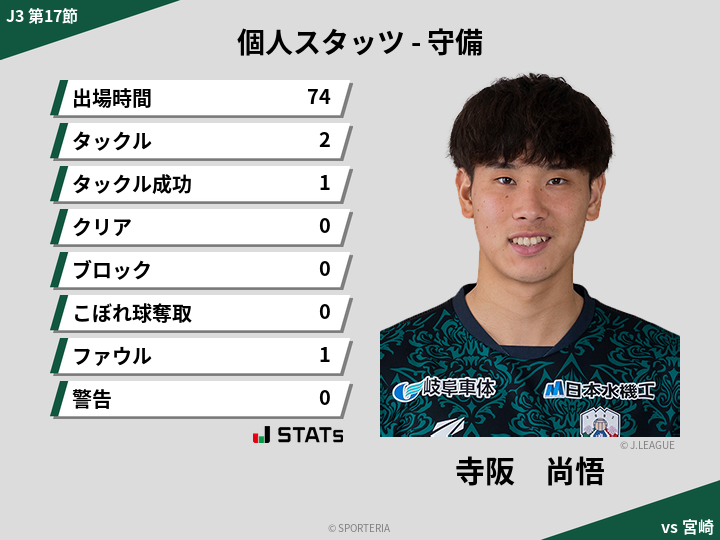 守備スタッツ - 寺阪　尚悟