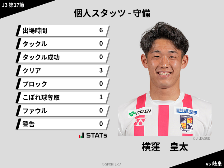 守備スタッツ - 横窪　皇太