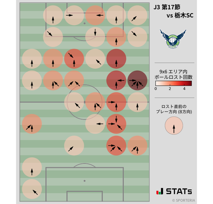 ボールロスト位置