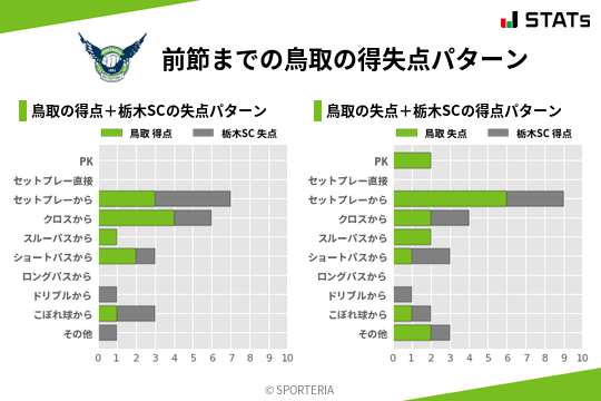 得失点パターン