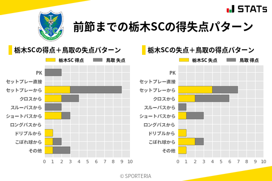 得失点パターン