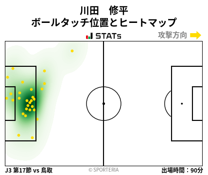 ヒートマップ - 川田　修平