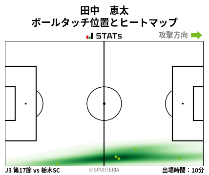 ヒートマップ - 田中　恵太