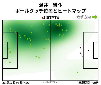 ヒートマップ - 温井　駿斗
