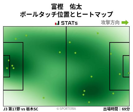 ヒートマップ - 富樫　佑太