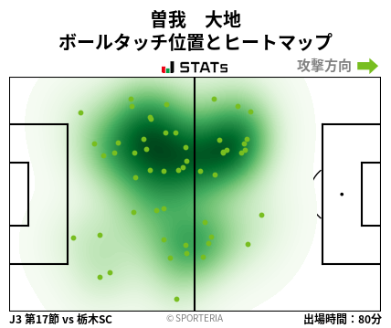 ヒートマップ - 曽我　大地