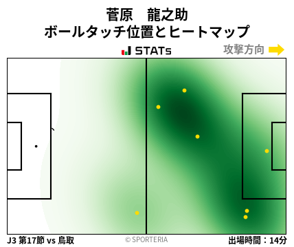 ヒートマップ - 菅原　龍之助