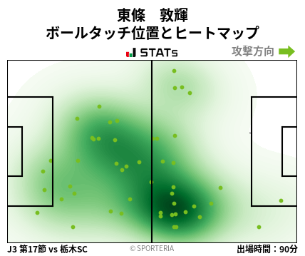 ヒートマップ - 東條　敦輝